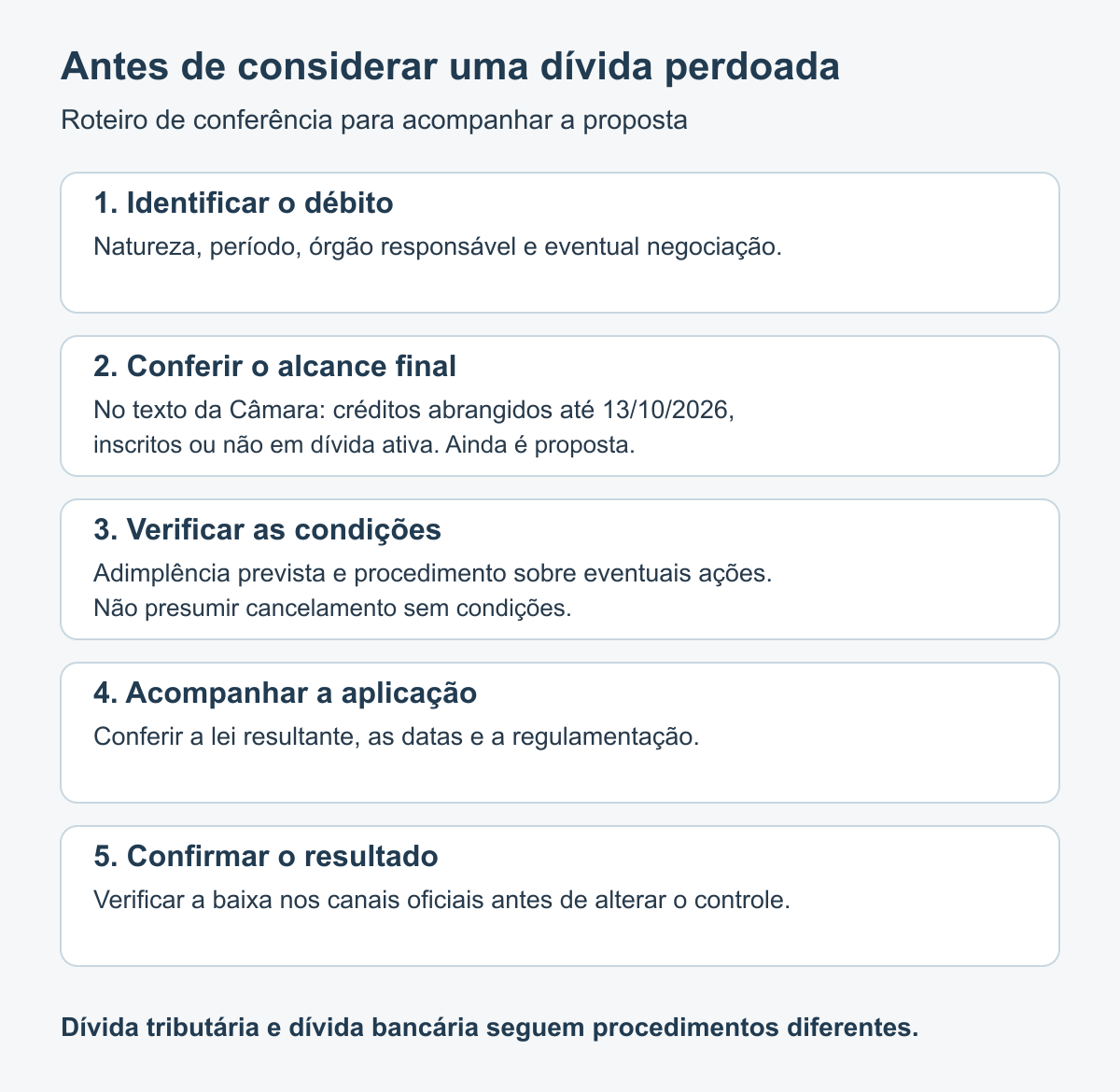 Roteiro para avaliar um débito: identificar natureza e responsável, conferir corte temporal e condições da lei final, cumprir o procedimento aplicável e verificar a baixa oficial.