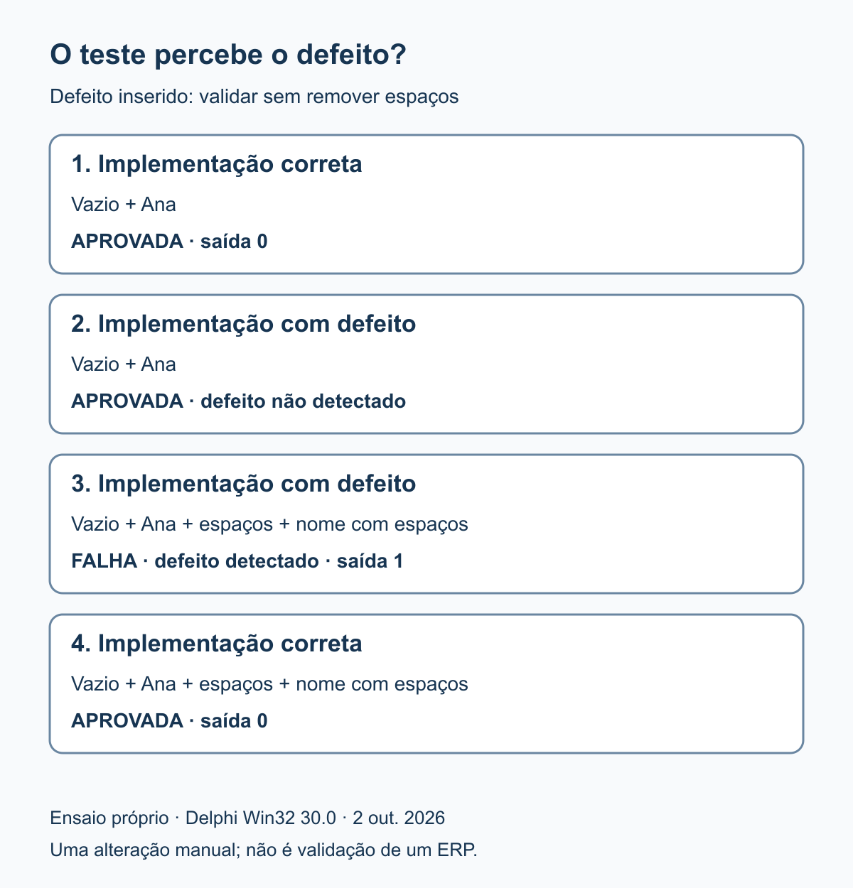 Comparação do ensaio: verificações de vazio e Ana não detectam a remoção de Trim; acrescentar espaços detecta o defeito.